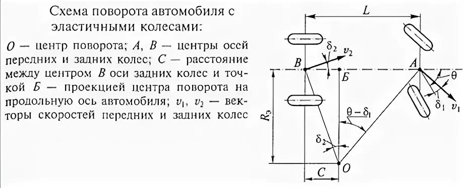 Радиус поворота колес автомобиля. Схема поворота автомобиля с передними управляемыми колесами. Схема поворота автомобиля с жесткими и эластичными колесами. Радиус поворота колеса формула. Центр поворота автомобиля