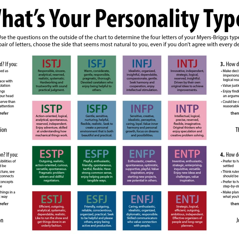 Тест на тип личности mbti. INFJ Тип личности по Майерс-Бриггс. Типы личности. Тип личности тест INTP. Характеры MBTI.