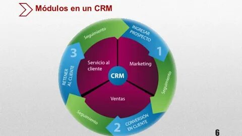 Crm main