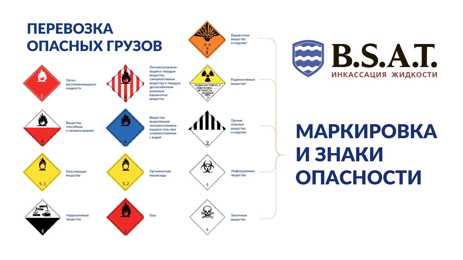 Наименования комплекта для перевозки опасных грузов. Транспортировка опасных грузов. Маркировка опасных грузов. Опасные грузы на автомобильном транспорте.