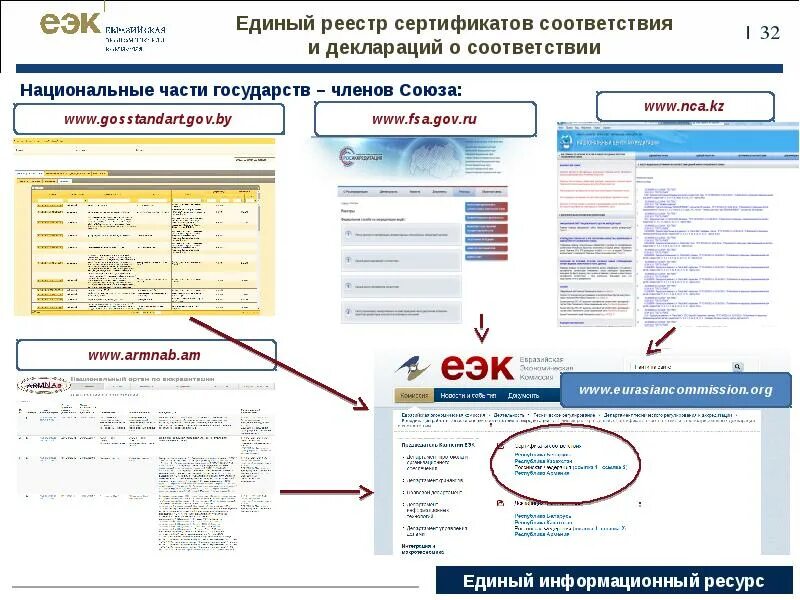 Единый реестр сертификатов и деклараций таможенного союза. Реестр сертификатов соответствия. единый реестр. единый реестр сертификатов. единый реестр сертификатов и деклараций.
