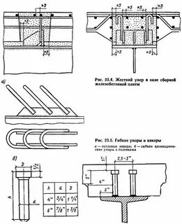 Приварка упоров