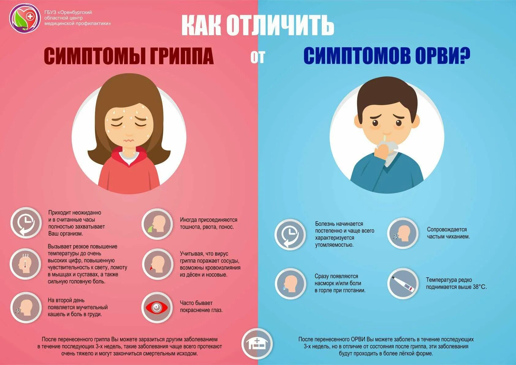 С каких симптомов начинается