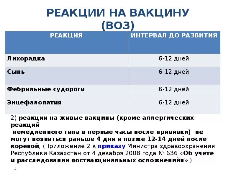 Реакция на прививку форум