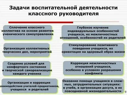 Цели и задачи классного руководителя 8 класса