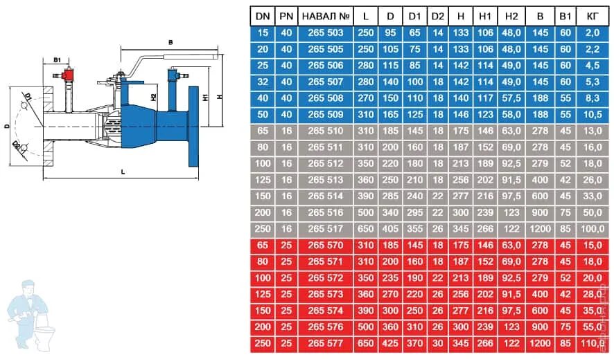 Размеры фланцевых кранов шаровых. Кран шаровый регулирующий навал. Кран шаровый фланцевый Ду 50 навал. Кран шаровый Naval фланцевый. Кран шаровый dn50 pn80.