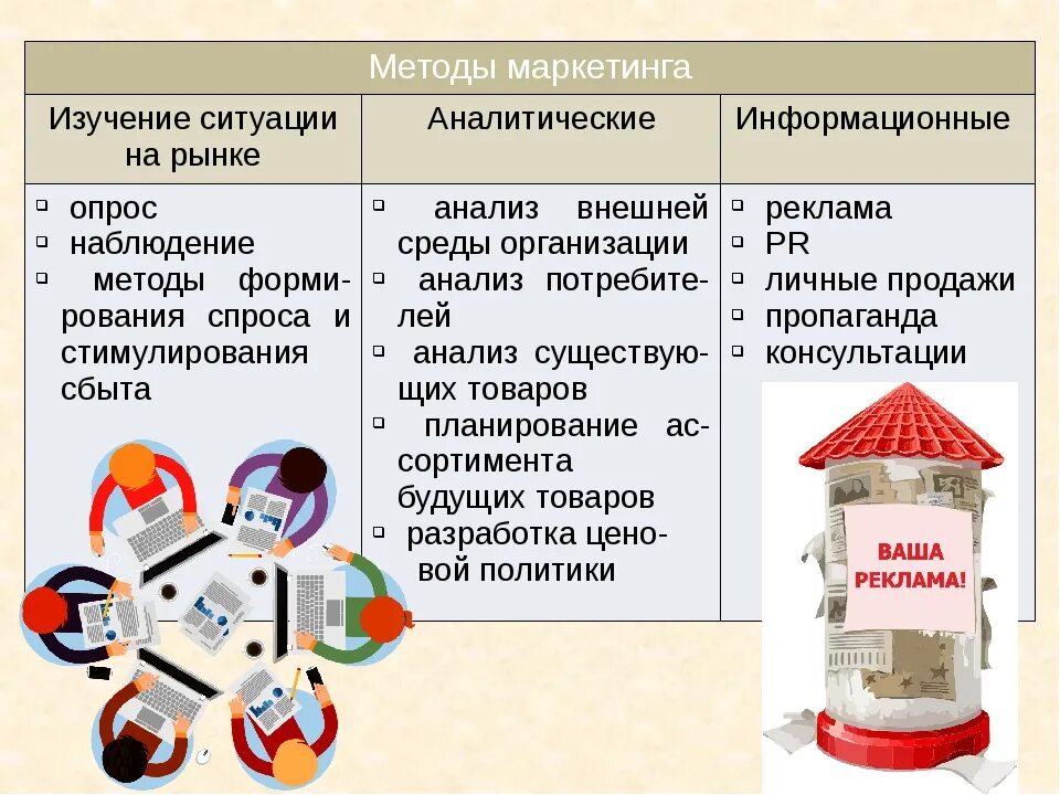 Основные маркетинговые методы. Методы маркетинга. Методы маркетинговых исследований презентация. Современные методы маркетинга. Метод исследования в маркетинге.