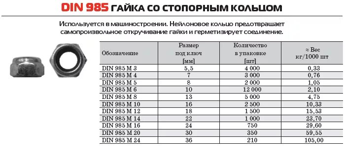 Насколько гайка. Гайка din985 м10 вес. Гайка под ключ со стопорным кольцом м- 6 din 985 оцинкованная. Гайка со стопорным кольцом м10.