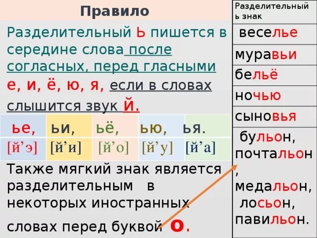 Разделительная функция мягкого знака в слове. Разделительный мягкий знак знак правило. Мягкий знак правила 2 класс. Правил разделительный мягкий знак. Правило разделительный мягкий знак пишется.