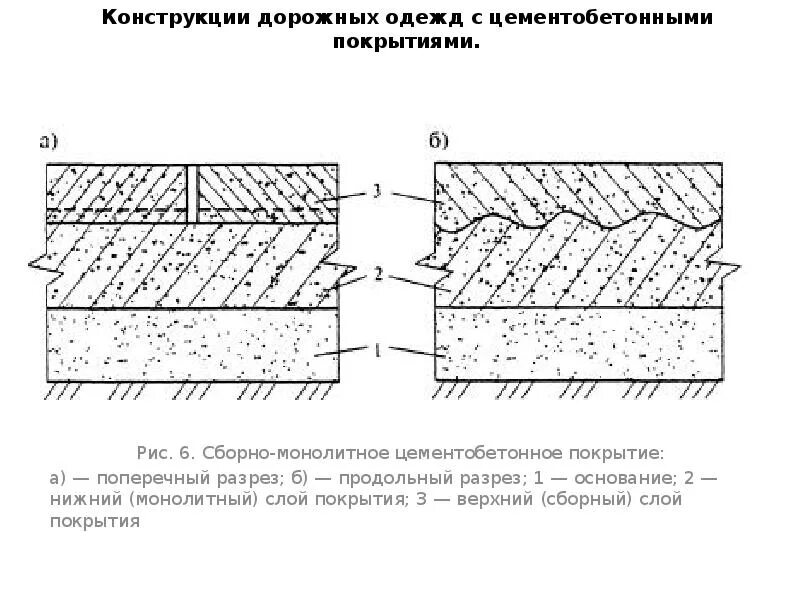 Конструкция дорожных покрытий. Цементобетонное покрытие дорог чертеж. Конструкции дорожной одежды из цементобетона. Конструкция асфальтового покрытия чертеж. Поперечные разрезы дорожной одежды с цементобетонным покрытием.