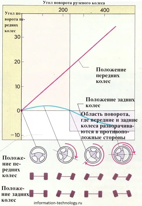 02. Самодиагностика таун айс cr305115741. Постановление 400. Ручная дуговая наплавка покрытыми электродами. Топливная карта двс.