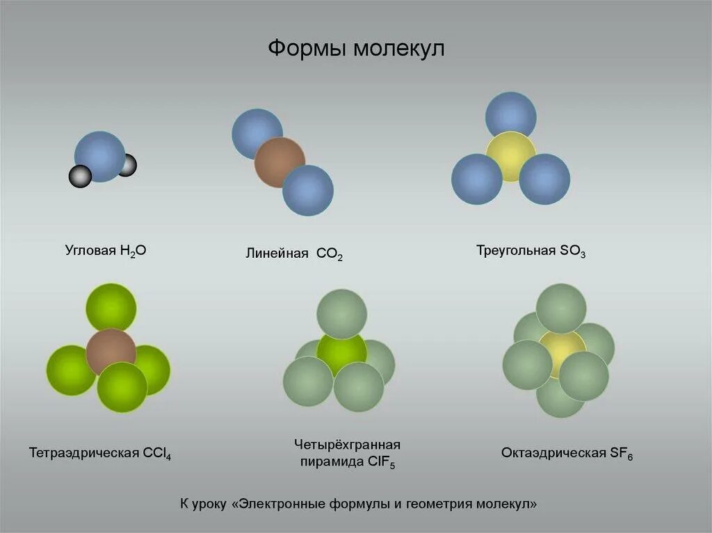 Привести примеры молекул. Геометрическая форма молекулы h2s. Молекула с02 строение. No3- форма молекулы. Простые молекулы.