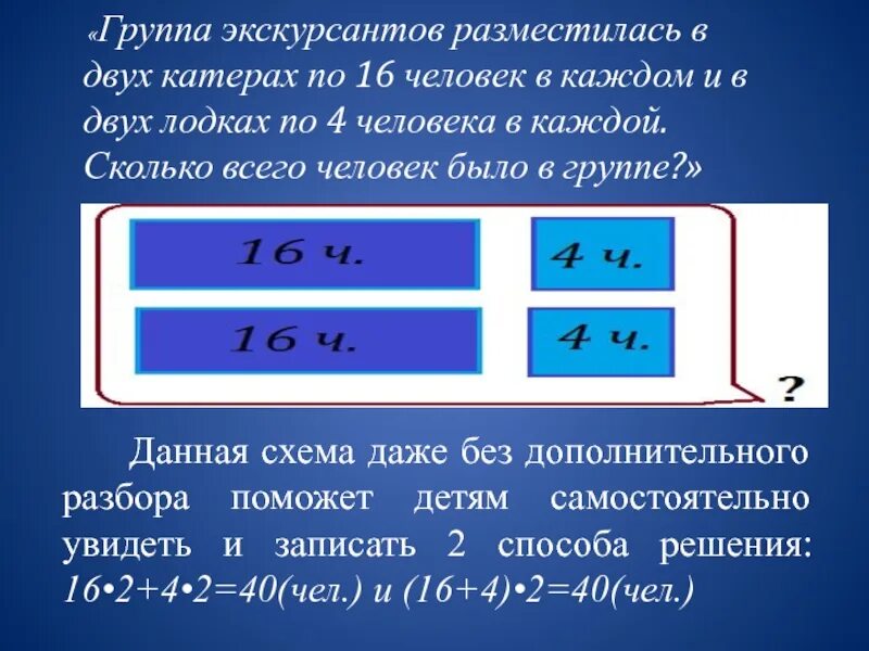 Задачи экскурсанта. Задача группа экскурсантов разместилась в 2 катерах по 16 человек. Группа экскурсантов разместилась в 2 катерах. Реши задачу группа экскурсантов разместилась в 2 катерах. Группа экскурсантов разместилась в 2 катерах по 6 человек в каждом и в 3.