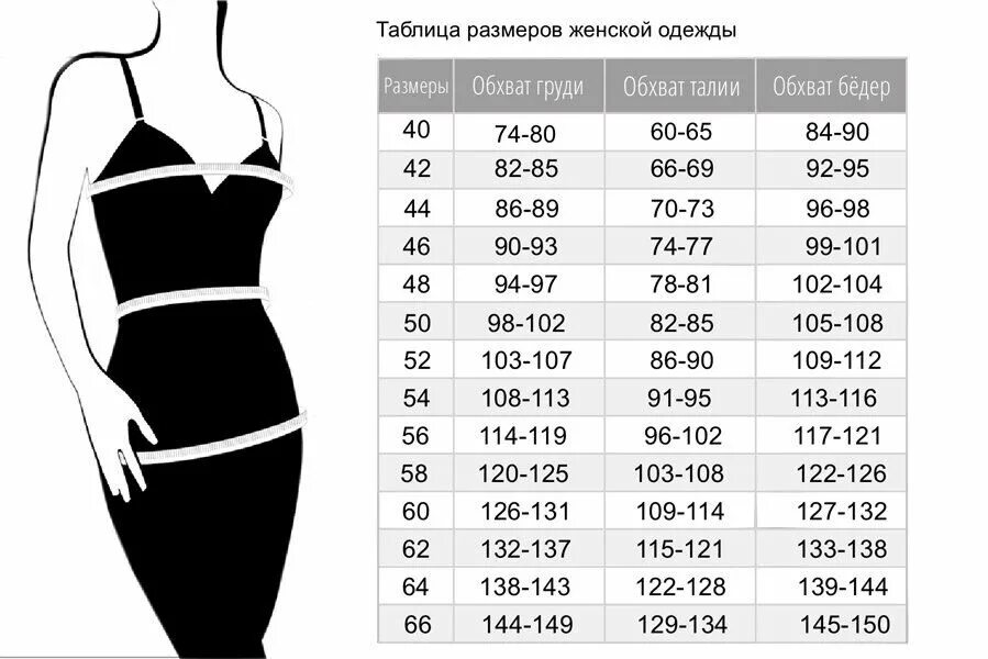 Бедра размер женский. Обхват груди и размер одежды. Бедра 105 какой размер. Обхват груди 105 размер.