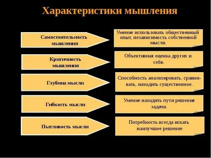 Определение процесса мышления