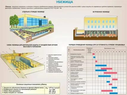 Убежище защищает от факторов массового поражения