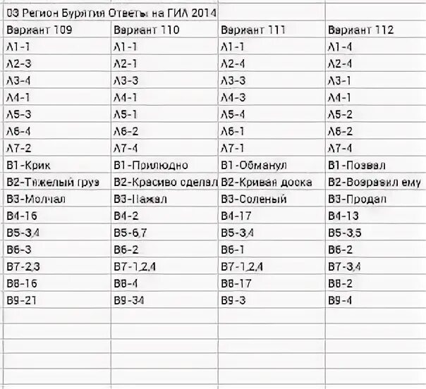 74 регион ответы. 63 Регион ответы. 45 Регион ответы. Ответы 55 регион. 73 Регион ответы.