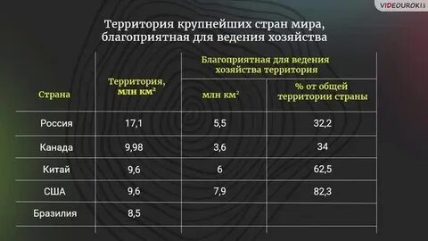 Государственные 5 режимы