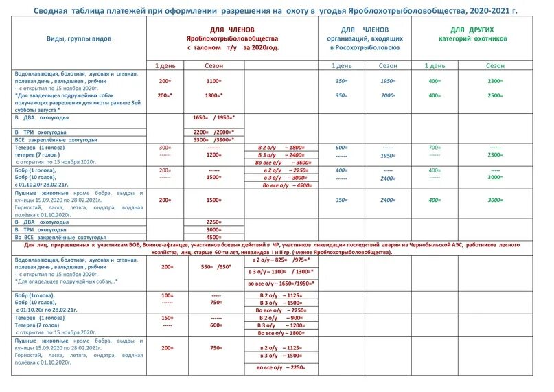 Сроки охоты. Периоды охоты в России в 2022. Охота в Ростовской области в 2022 году. Сроки открытия весенней охоты 2021. Сроки охоты в алтайском крае 2024