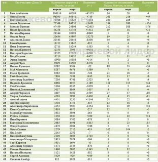 Сколько получают участники дома