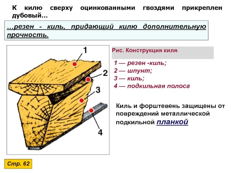Какое значение киля. Киль. резенкиль что это. киль значение слова. прикреплено гвоздем.