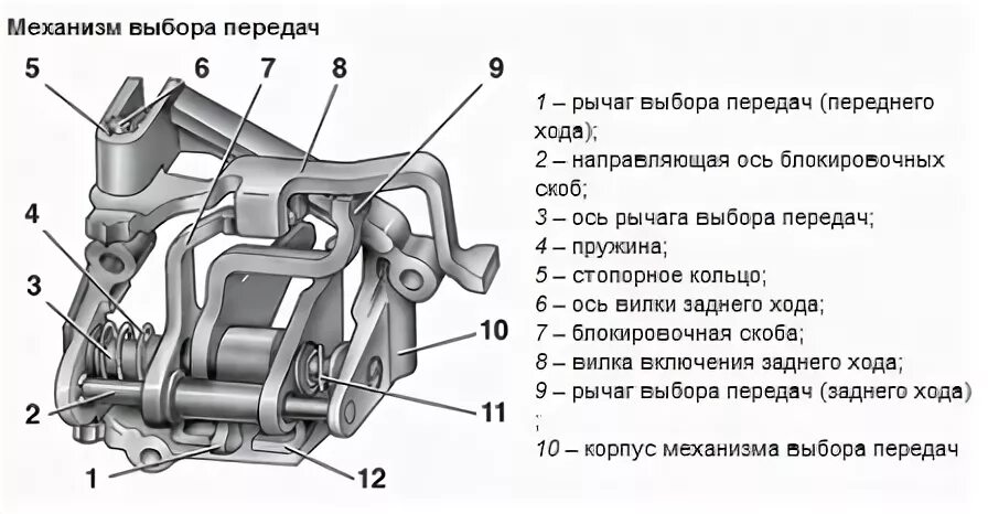 Схема 5 передачи ваз 2110 Вторичный вал. Разборка Центр корейских авто!