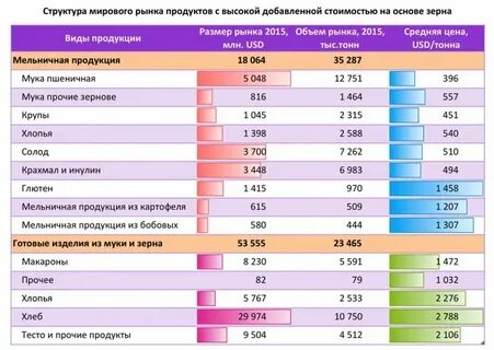 Сколько стоил хлеб в 2010 году