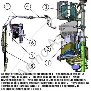 Устройство кондиционера гранта
