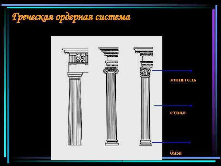 Греческие названия элементов. Архитектура архаики Греческая ордерная система. Ордерная система в архитектуре древней Греции. Ордерная система древней Греции. Греческая ордерная система. Типы греческих храмов.