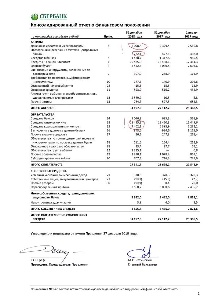 Бухгалтерский баланс Сбербанка 2020. Бухгалтерский баланс Сбербанка за 2020. Бухгалтерский баланс Сбербанка за 2021 год. Финансовая отчетность Сбербанк 2018-2020.