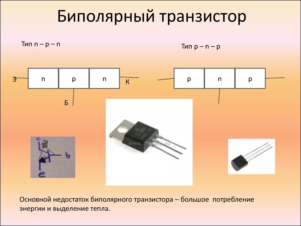 Биполярный транзистор определение. P-n-p биполярный транзистор. биполярный транзистор p-n-p типа. структура транзистора. полярность биполярного транзистора.