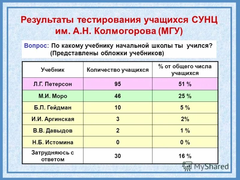 Сколько учебников в школе