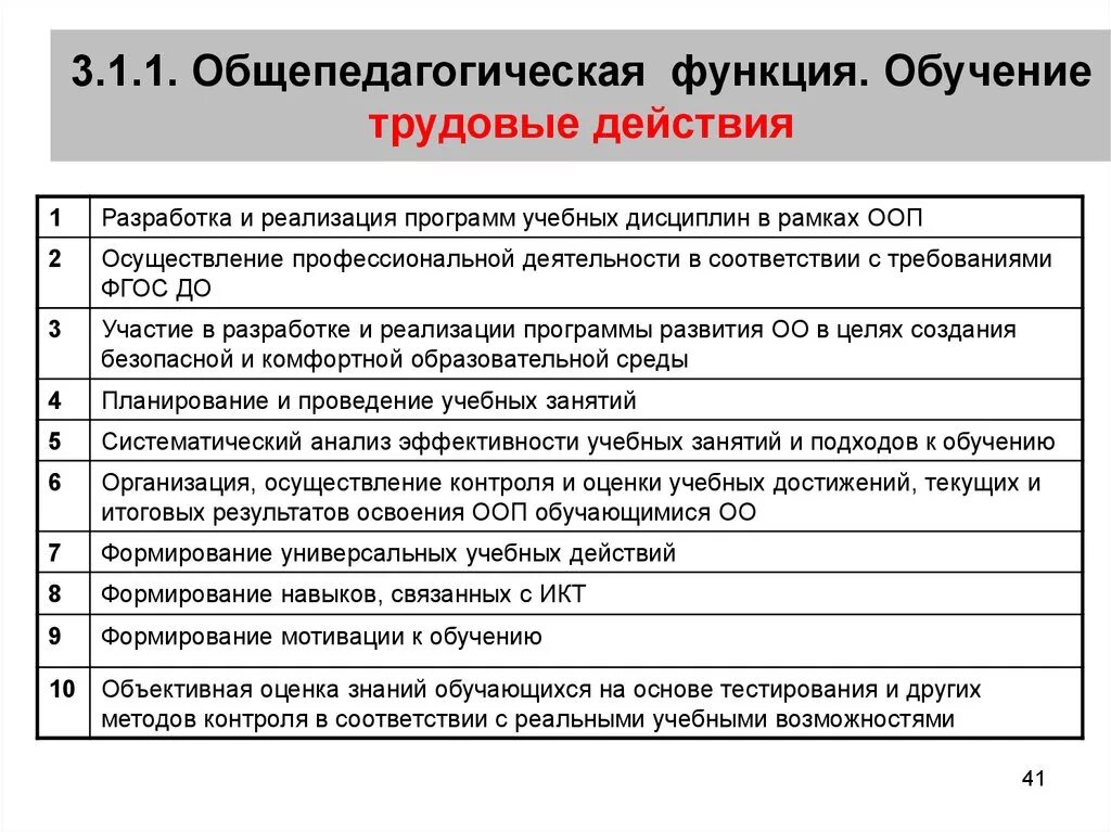 Общепедагогическая функция обучение трудовые действия. Трудовая функция и трудовые действия педагога. Общепедагогические функции. Необходимые умения при трудовых действиях.