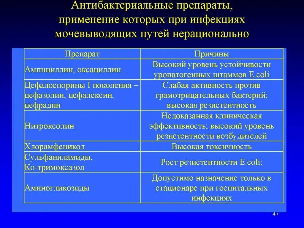 Антибиотик при воспалении мочеполовой системы у мужчин. Препараты при заболевании мочевыводящих путей. При инфекциях мочевыводящих путей применяют. Препараты применяемые при заболеваниях мочевыводящих путей. Инфекции мочевыводящих путей таблетки.