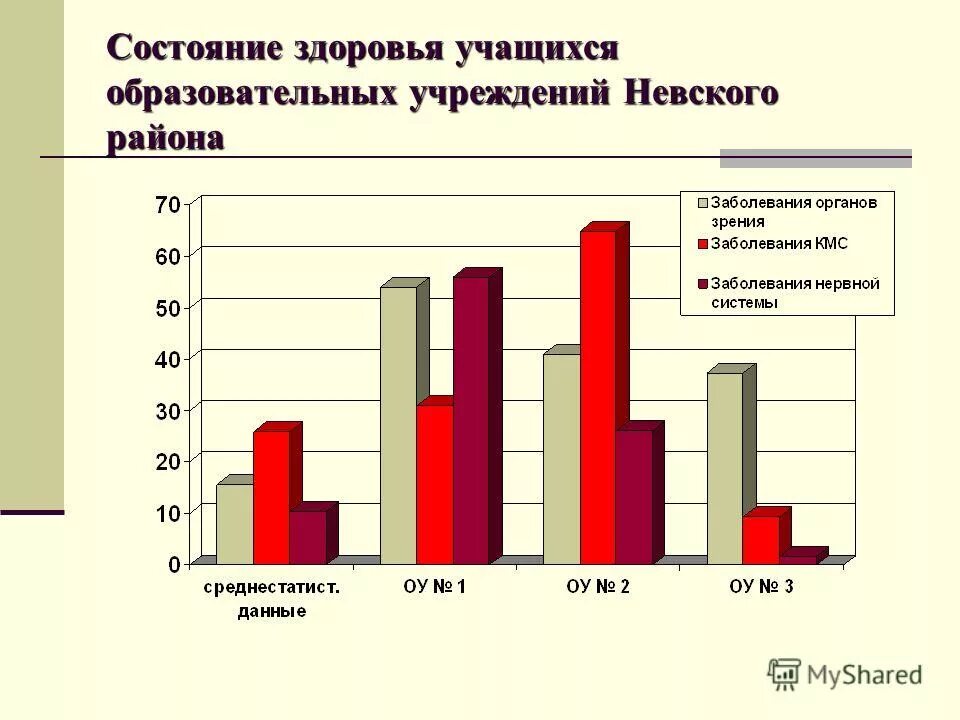 состояние здоровья учащихся школы