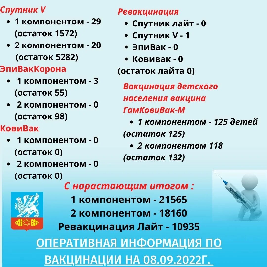 Схема вакцинации и ревакцинации против коронавируса. Вакцины против гриппа 2022. О видах вакцин против новой коронавирусной инфекции. Короновирусная инфекция вакцина.