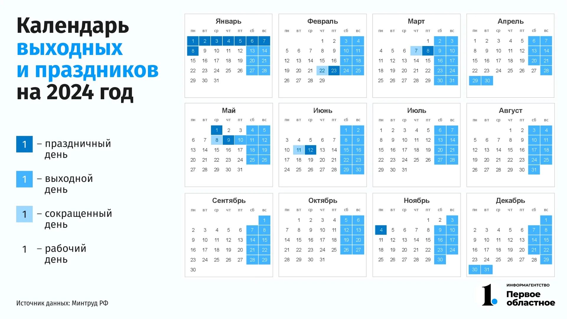 Календарь праздников рабочих дней на 2024 год. Выходные дни в 2024г. Выходные дни в 2024 году. Праздничные и выходные дни на этот год. Праздники в 2024 году рабочие и нерабочие дни.