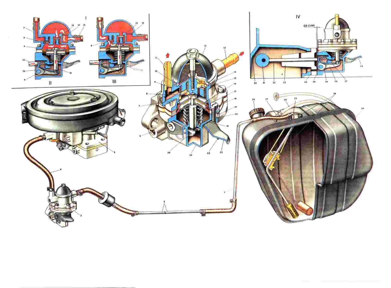 Бак 2107 карбюратор. Топливная система ВАЗ 2105 карбюратор. Топливная система ВАЗ 2104 карбюратор. Система питания ВАЗ 2105 карбюратор. Топливная система ВАЗ 2107 карбюратор.