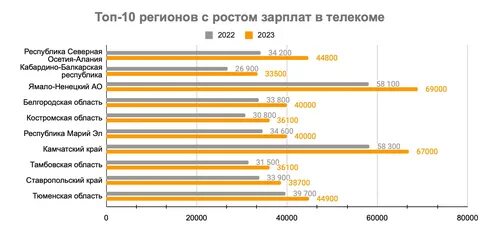 Индексация зарплат бюджетникам в 2025