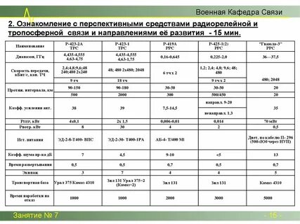 Овч связь