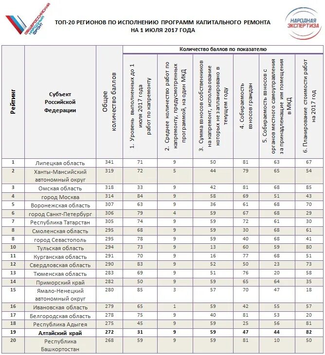 Перечень домов включенных в программу капитального. Перечень домов включенных в программу капитального