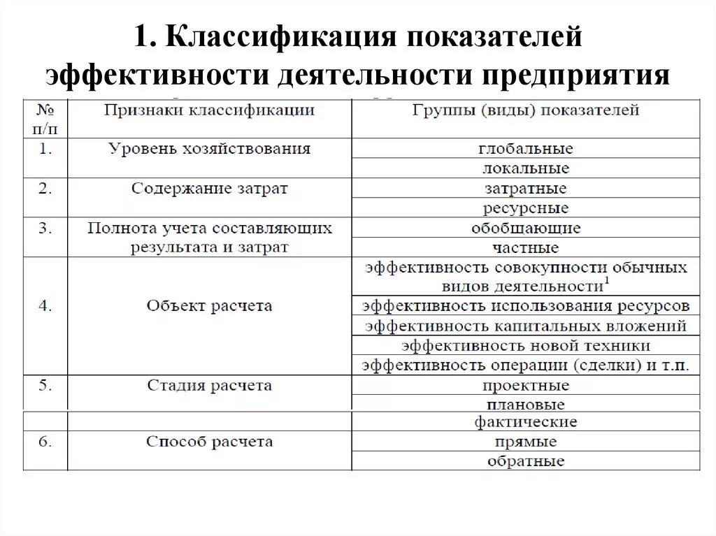 Основные показатели эффективности функционирования. Классификация показателей эффективности деятельности предприятия. Классификация показателей результативности. Общие показатели эффективности деятельности предприятия. Коэффициент эффективности деятельности организации.