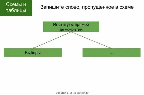 Пишите слово пропущенное в схеме