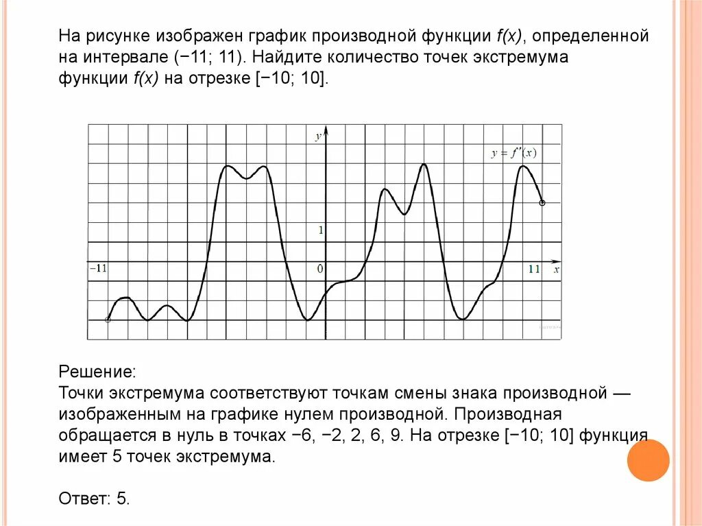 Как определить знак производной по графику функции Производные" 10 класс алгебра презентация по Алгебре