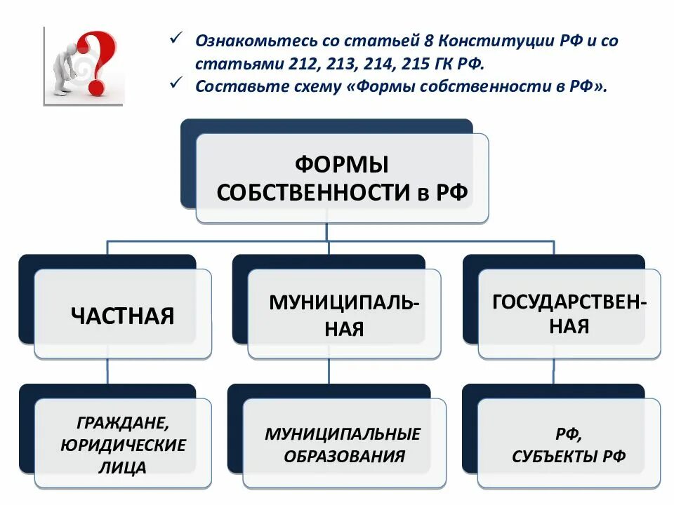 Формы собственности статья. Формы собственности по конституции рф. формы собственности схема. составить схему «формы собственности».. формы собственности в рф схема.