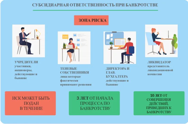 Субсидиарная ответственность директора ооо. Субсидиарная ответственность это. Субсидиарная ответственность в гражданском праве. Субсидиарная ответственность в банкротстве. Субсидиарная ответственность бухгалтера.