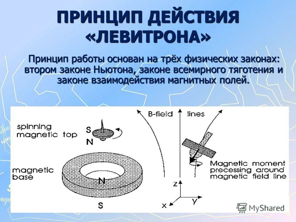 Принцип работы основан. Измерительный механизм электростатического прибора. Принцип действия трансформатора кратко. Принцип действия биполярного транзистора. Принцип действия измерительного механизма электромагнитной системы.