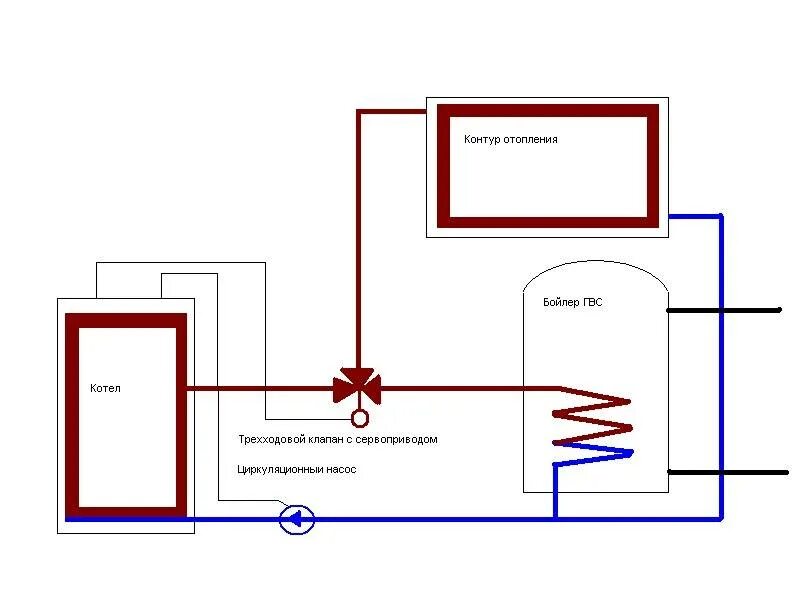 Трёхходовой клапан для бойлера косвенного нагрева схема подключения. Схема подключения бойлера косвенного нагрева. Схема включения бойлера косвенного нагрева в систему отопления. Схема подключения котла отопления к бойлеру косвенного нагрева. Одноконтурный котел с бойлером косвенного нагрева схема