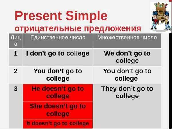 Present simple положительные