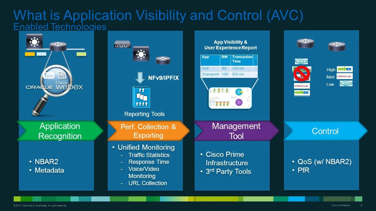 Visibilityconditionvalue visibilityconditionvalue